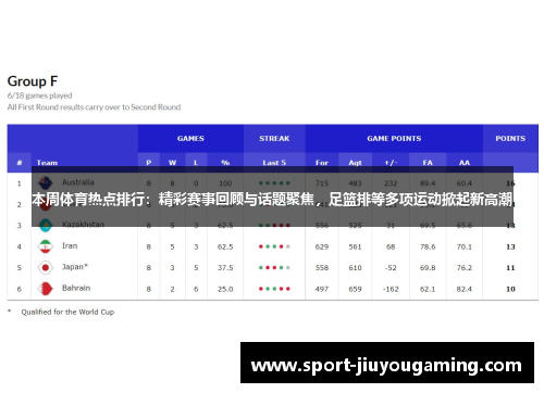 本周体育热点排行：精彩赛事回顾与话题聚焦，足篮排等多项运动掀起新高潮
