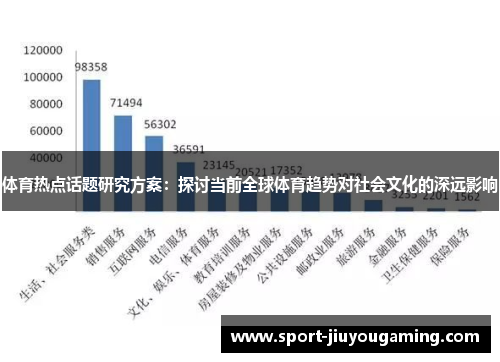 体育热点话题研究方案：探讨当前全球体育趋势对社会文化的深远影响