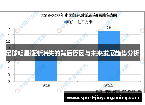 足球明星逐渐消失的背后原因与未来发展趋势分析
